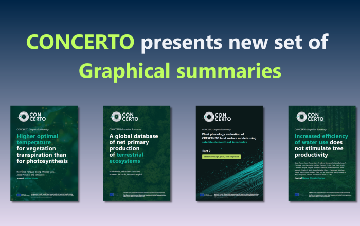 Making Science Easier to Explore with CONCERTO’s Graphical Summaries